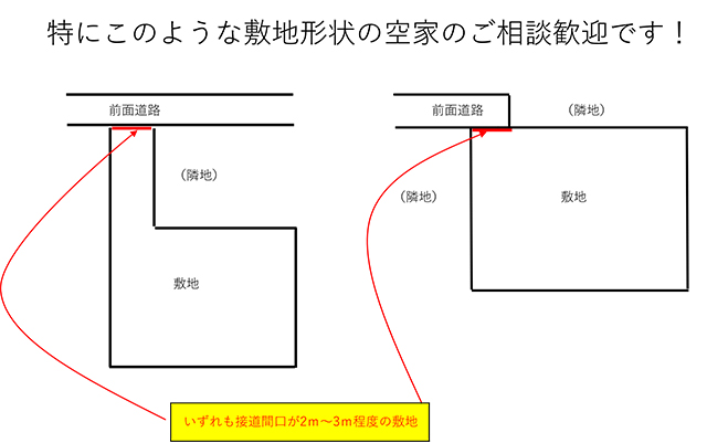 特にこのような敷地形状の空き家のご相談歓迎です！