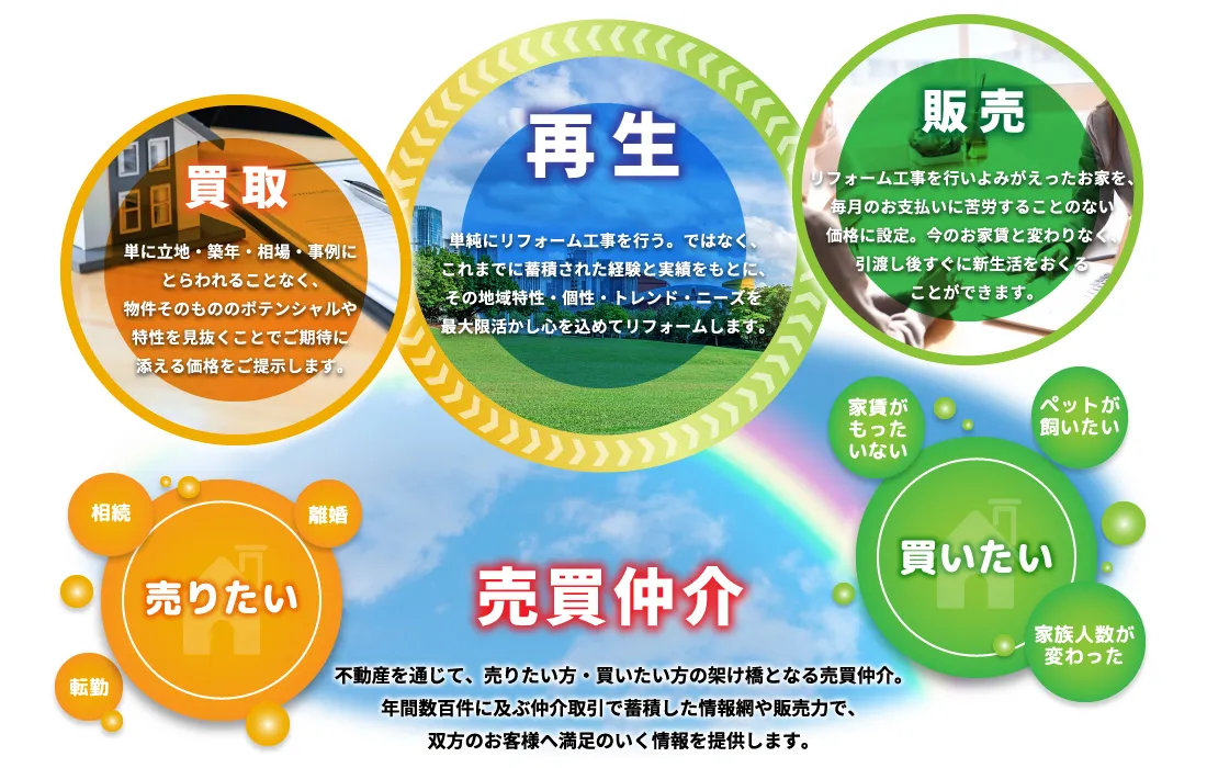 東武住販はここが違う